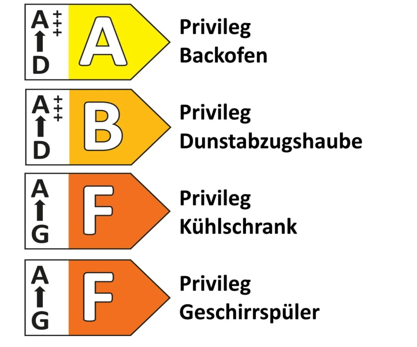 Einbauküche Inista, Stahl gebürstet, inkl. Privileg Elektrogeräte