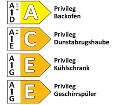 Einbauküche IP1200, graphit, inkl. Privileg Elektrogeräte