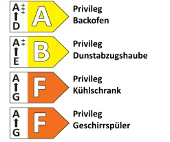Einbauküche IP1200, patrol/weiß, inkl. Privileg Elektrogeräte