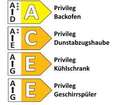 Einbauküche Perfect Brillant, Hochglanz polarweiß, inkl. Privileg Elektrogeräte