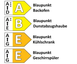 Einbauküche Perfect Soft, weiß matt, inkl. Blaupunkt Elektrogeräte
