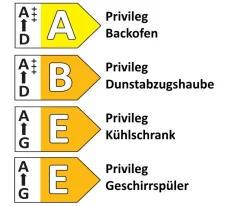 Einbauküche Stadum/Ferna, Eiche Sierra Nachbildung, inkl. Privileg Elektrogeräte