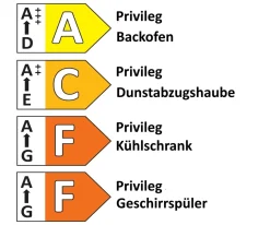 Einbauküche Torna, Lacklaminat schiefergrau supermatt, inkl. Privileg Elektrogeräte