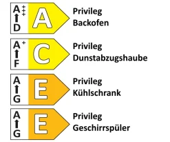 Einbauküche Touch, aqua supermatt Lacklaminat, inkl. Privileg Elektrogeräte
