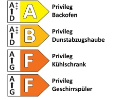 Einbauküche Uno/Meteor, magnolia, inkl. Privileg Elektrogeräte